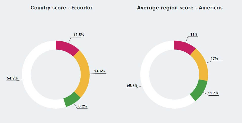 estadísticas de matrimonio en ecuador