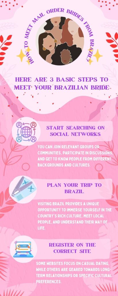 how to meet mail order brides from Brazil