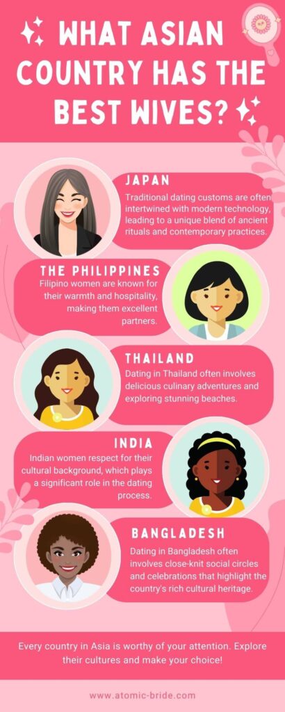¿Qué país asiático tiene las mejores esposas?
