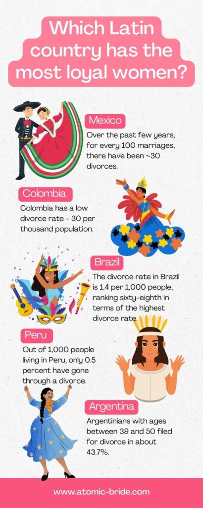 ¿Qué país latino tiene las mujeres más leales?