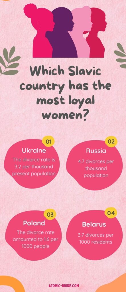 ¿Qué país eslavo tiene las mujeres más leales?